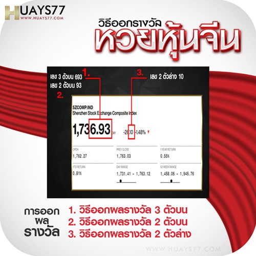 วิธีตรวจผลรางวัล หวยหุ้นจีน