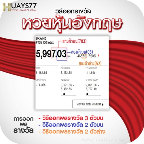 วิธีตรวจผลรางวัล หวยหุ้นอังกฤษ