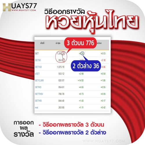 วิธีตรวจผลรางวัล หวยหุ้นไทย