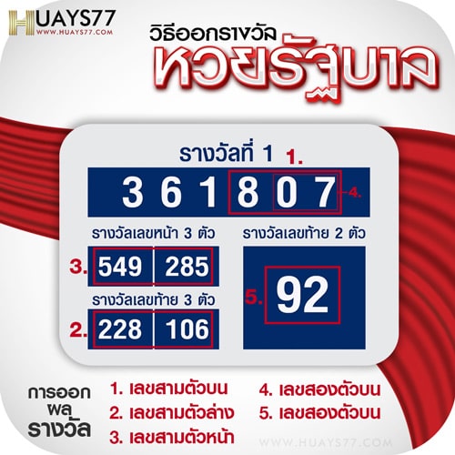 วิธี ตรวจผลหวยรัฐบาลไทย